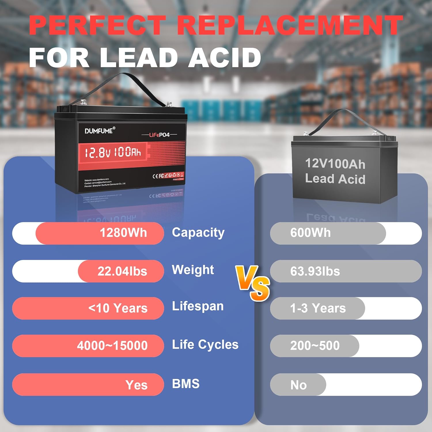 12V 300Ah Lithium LiFePO4 Battery with 200A BMS