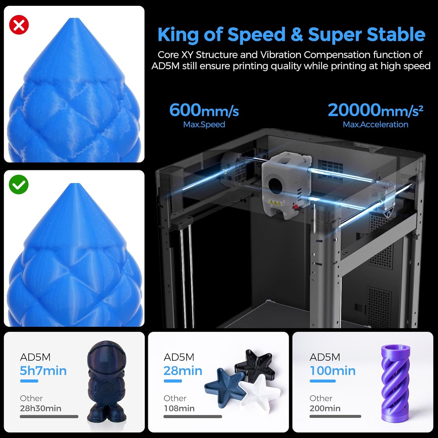 Adventurer 5M 3D Printer – High-Speed FDM with Auto Leveling