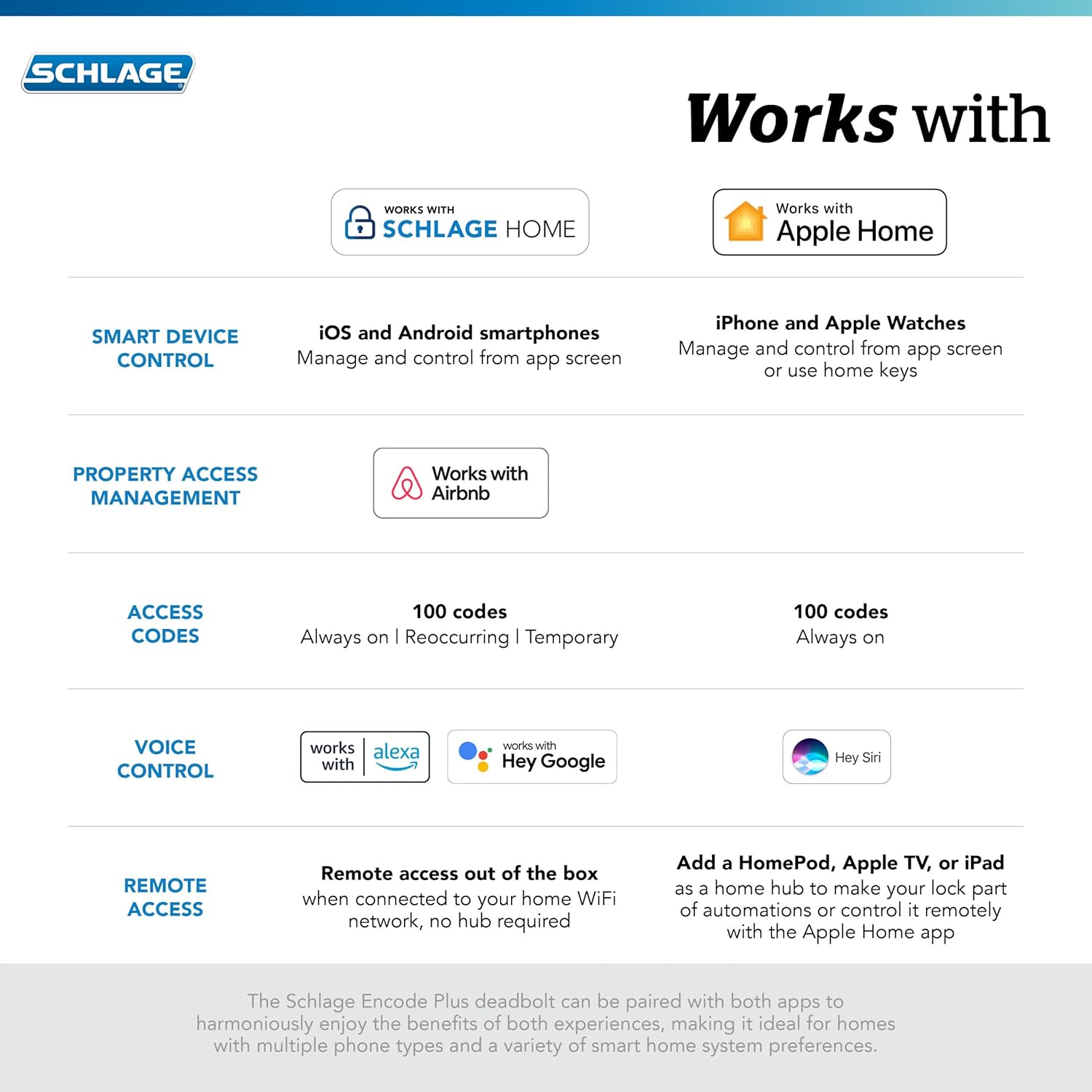 Encode Plus Smart Wi-Fi Lock – Keyless Entry Deadbolt