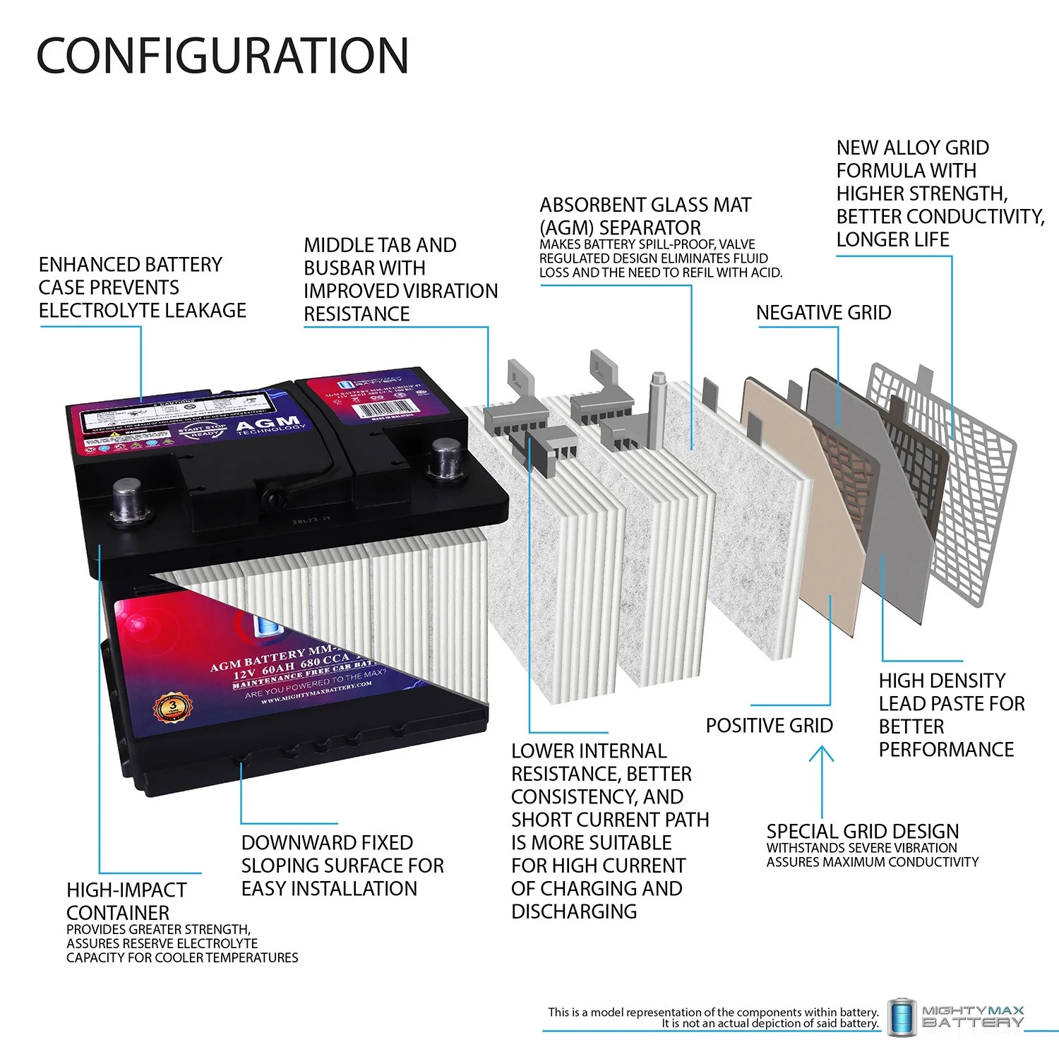 MM-H5 Group 47 12V 60AH 100RC 680CCA Replacement Battery Compatible with Automotive Battery