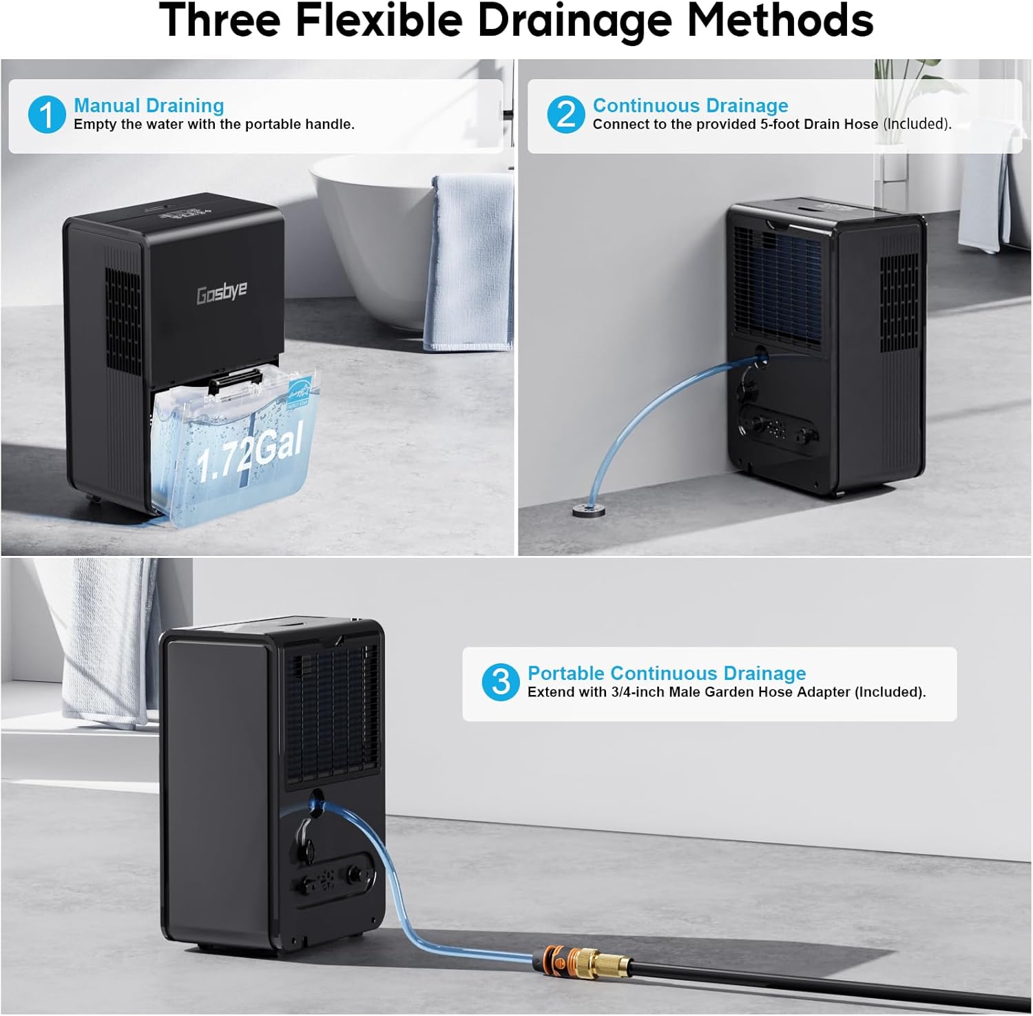 Energy Star 2024 4500 Sq.Ft. Dehumidifier – 115 Pints