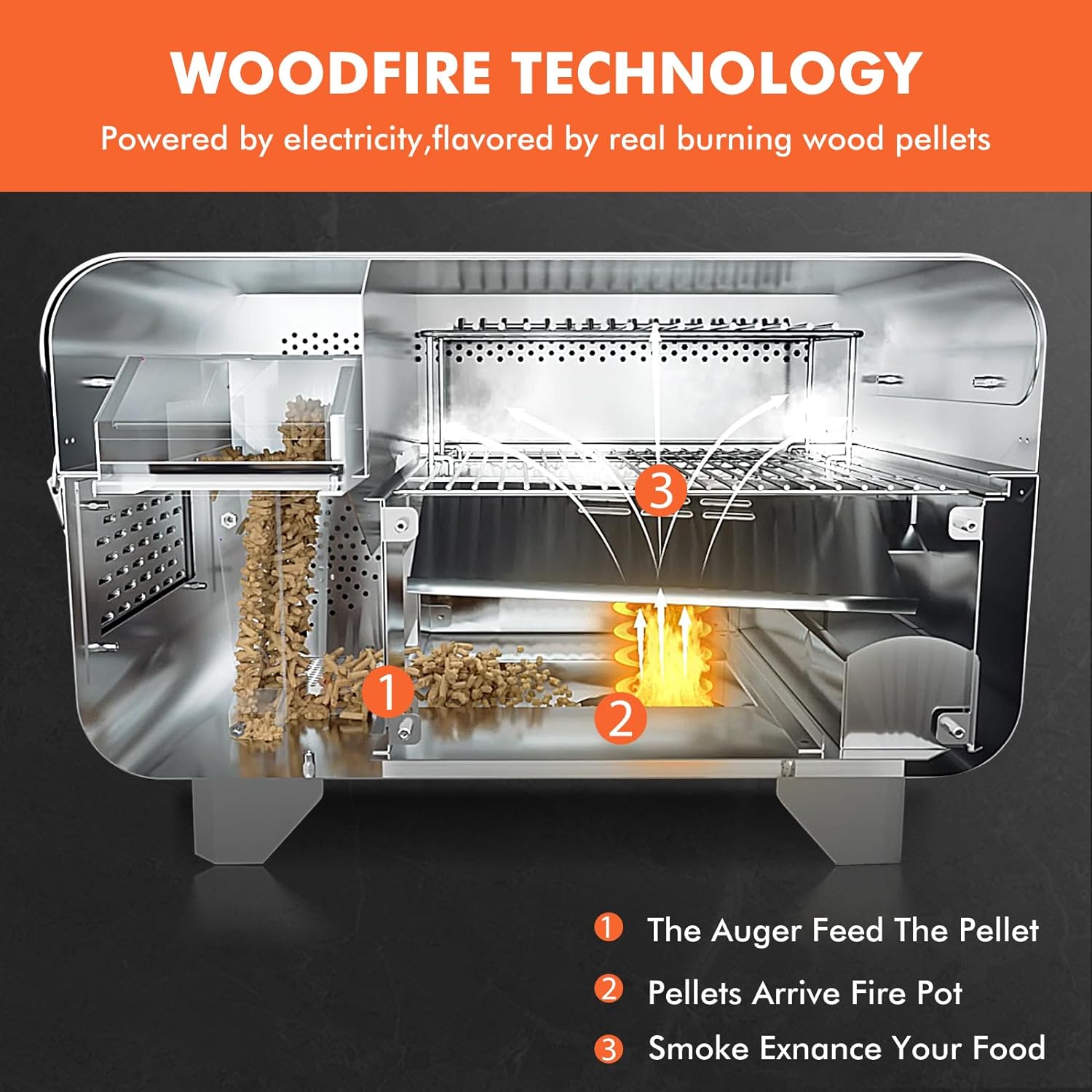 2026 Portable Wood Pellet Grill and Smoker,Electric Outdoor 8 in 1 Tabletop Grills for RV Camping Tailgating RV Cooking BBQ, Intelligent Temperature Control and Superheated Steam Technology