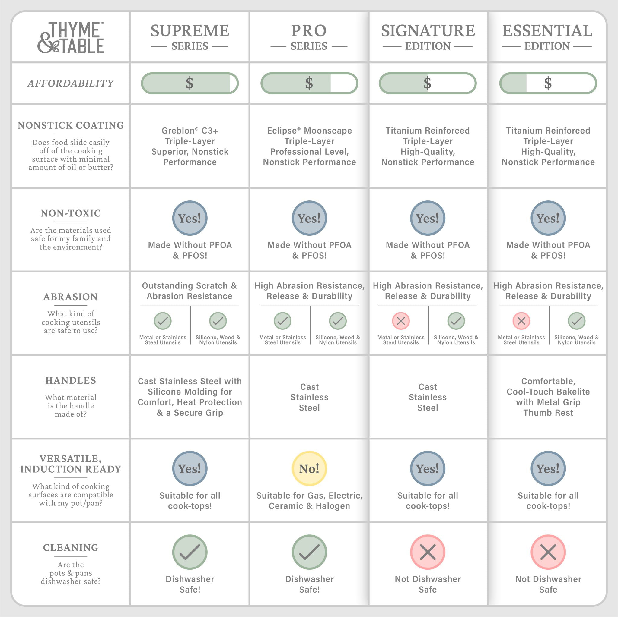 Thyme and Table, 12-Piece Cookware Set, Rainbow