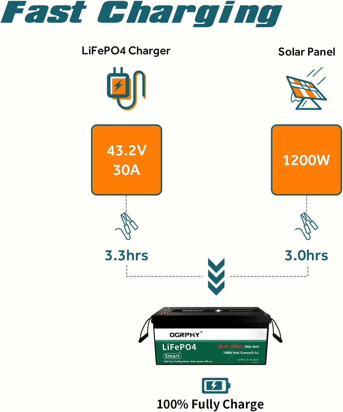 36V Lithium Golf Cart Battery 3.84Kwh with Charger