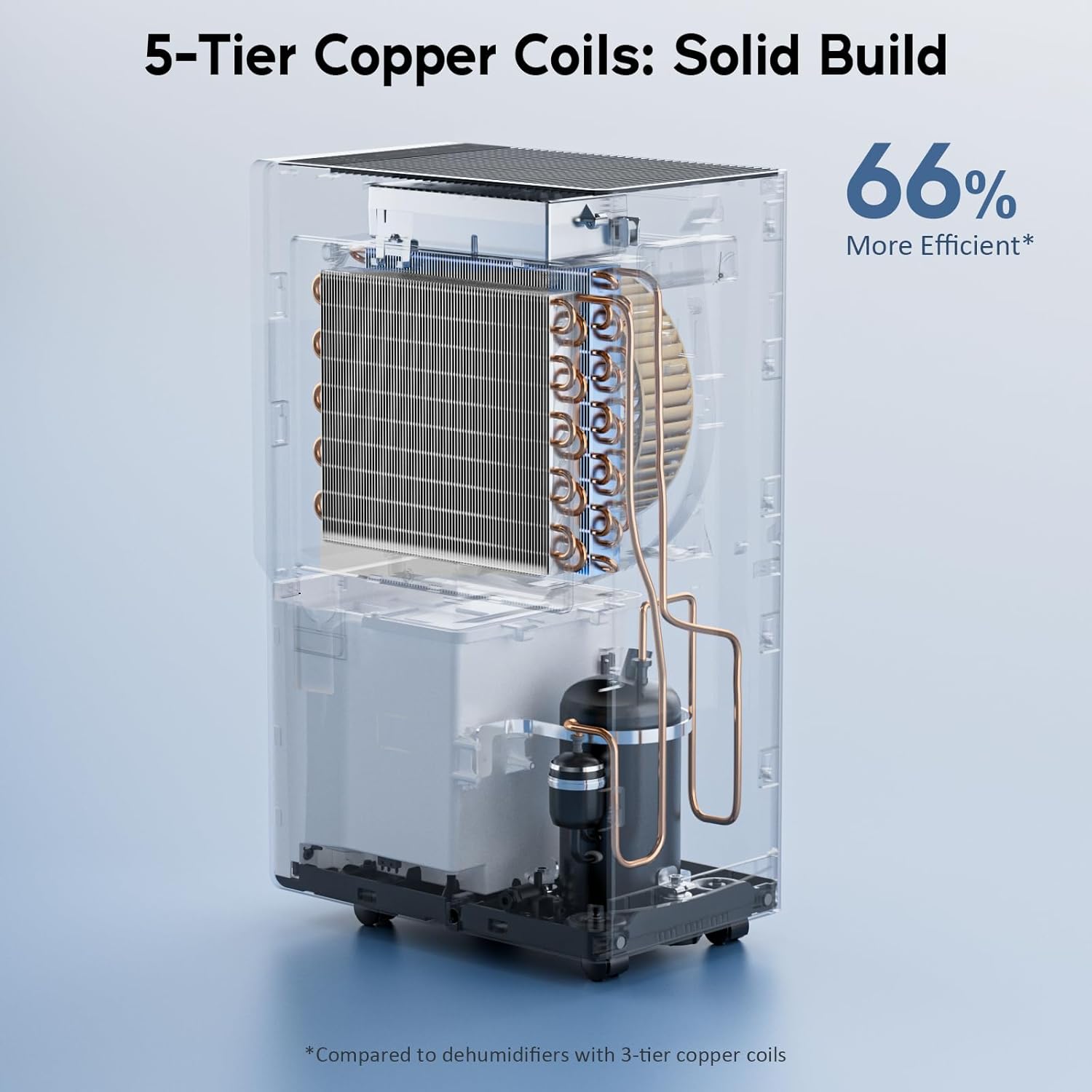 Energy Star 2024 4500 Sq.Ft. Dehumidifier – 115 Pints