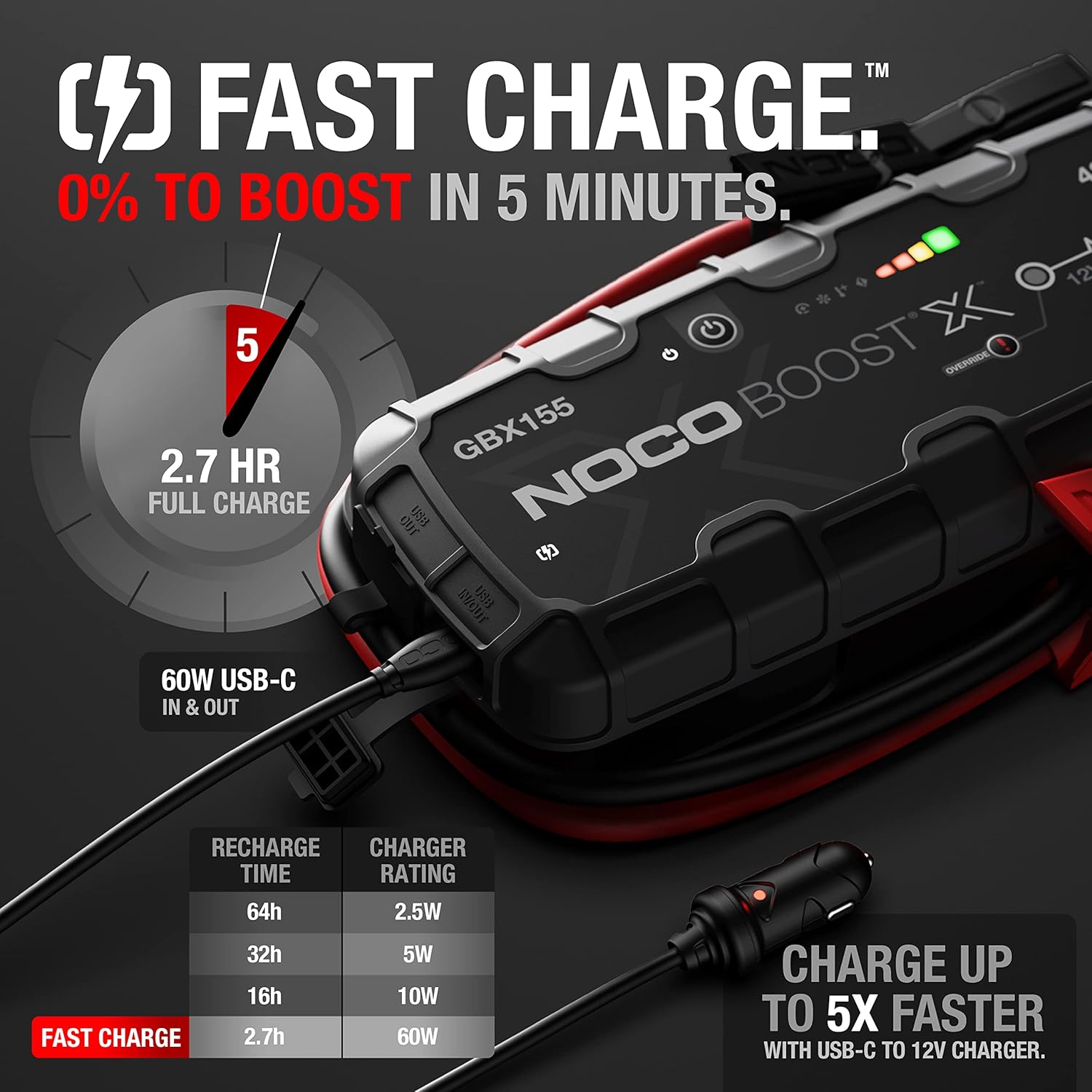 Boost X Gbx155 Jump Starter & Power Bank 4250A