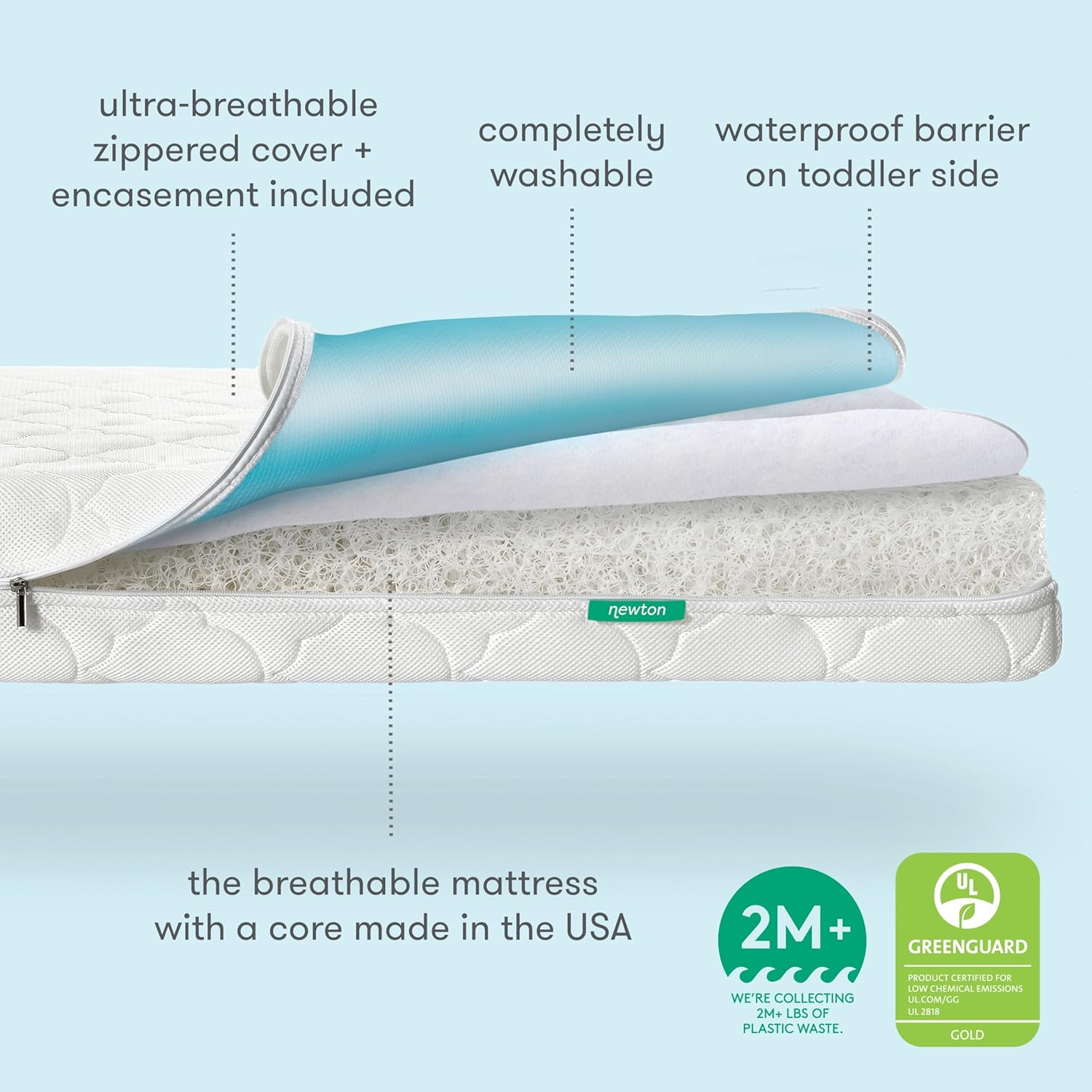 Crib Mattress & Toddler Bed – Waterproof & Breathable