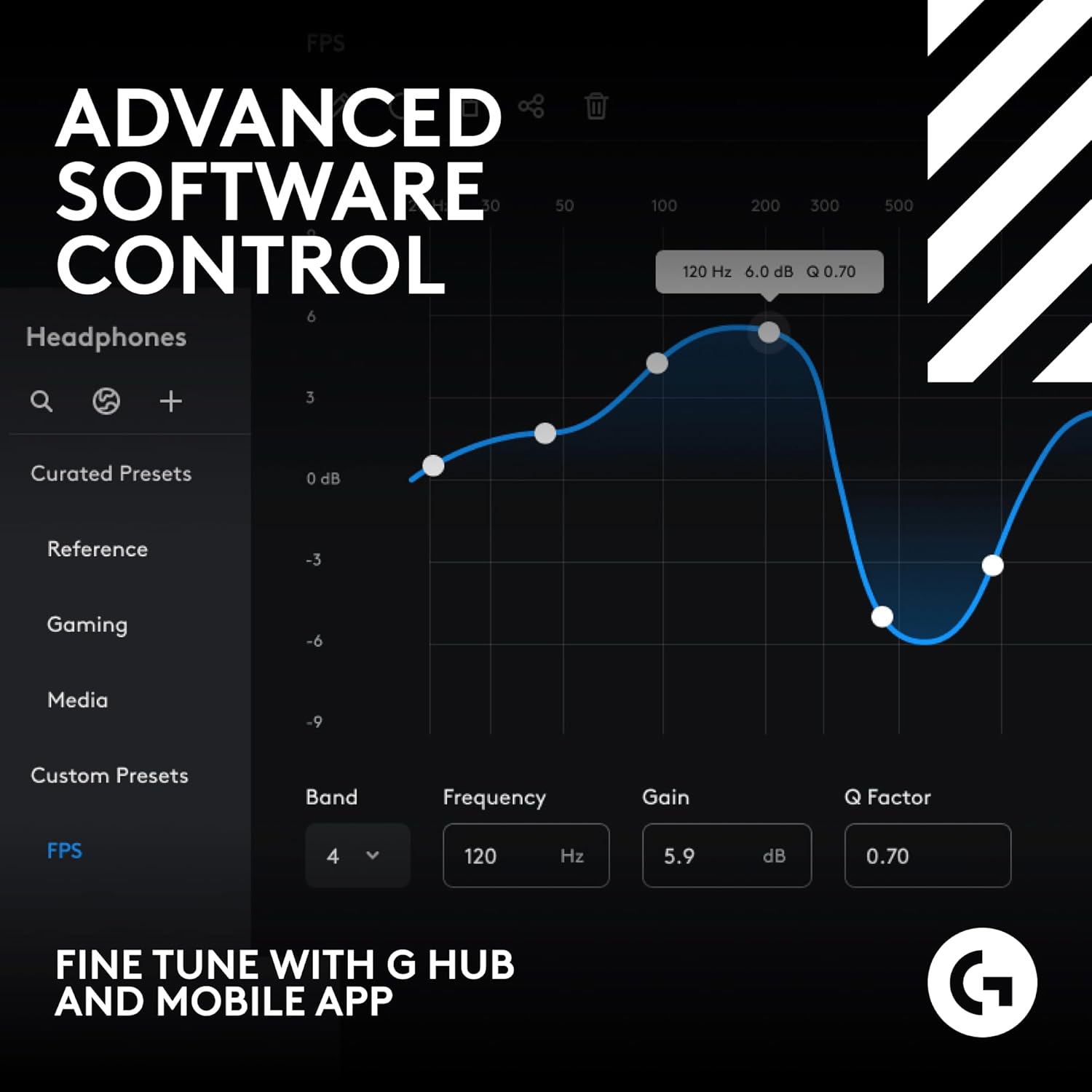 Astro A50 Wireless Gaming Headset with Base Station