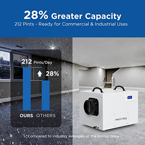 Moiswell 212 Pints Commercial Crawl Space Dehumidifier with Pump and Drain Hose