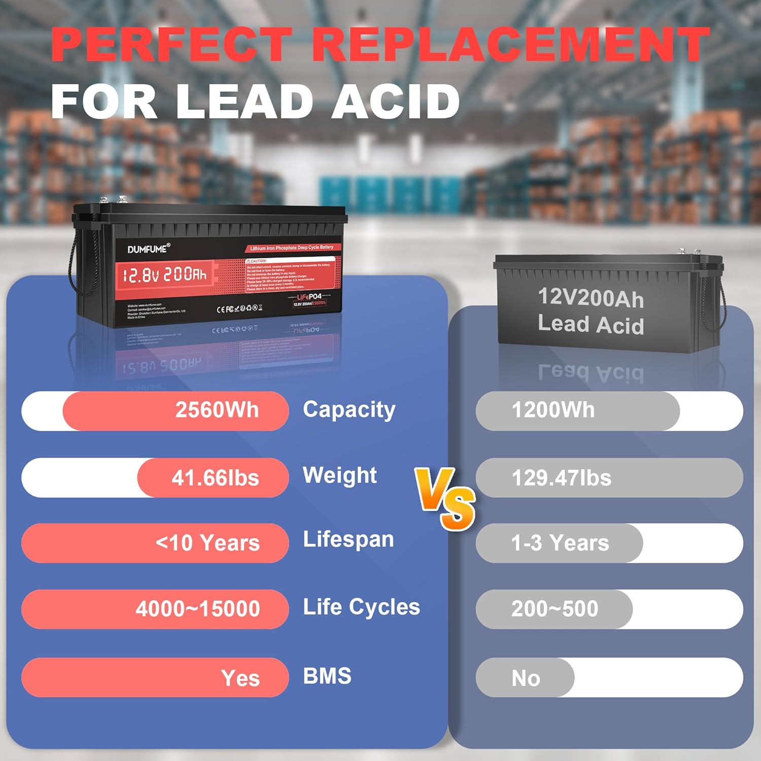 12V 300Ah Lithium LiFePO4 Battery with 200A BMS