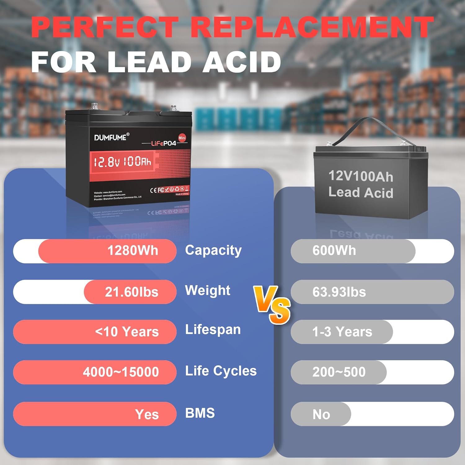 12V 300Ah Lithium LiFePO4 Battery with 200A BMS