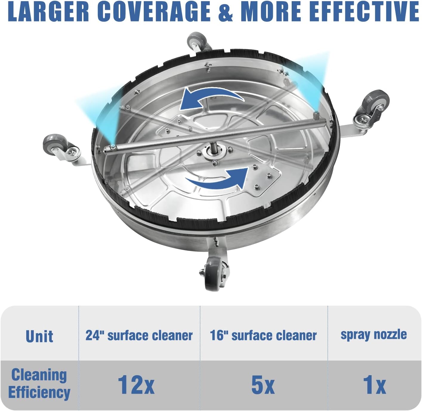 24′′ Pressure Washer Surface Cleaner with Wheels