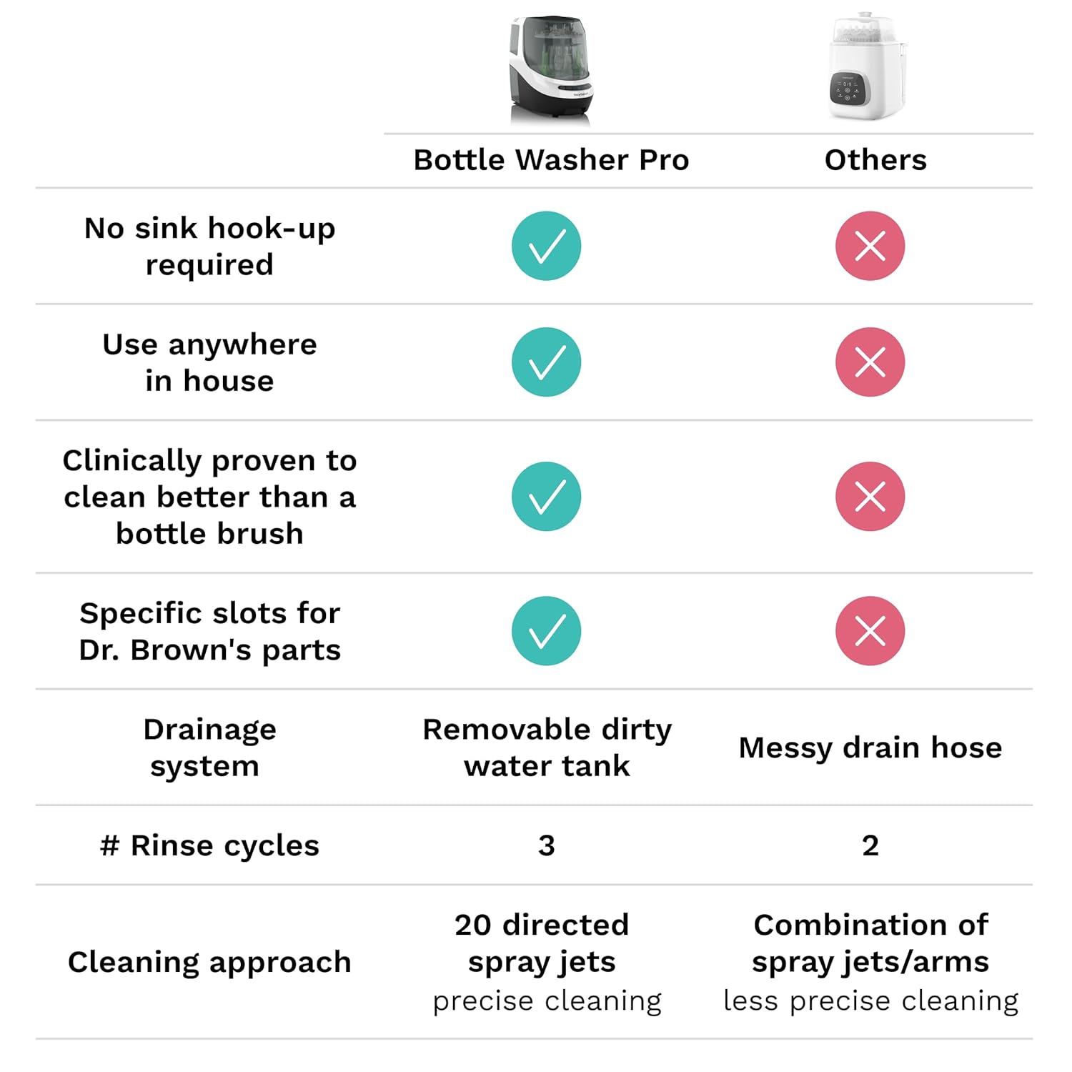 Baby Brezza Bottle Washer Pro – Sterilizer & Dryer