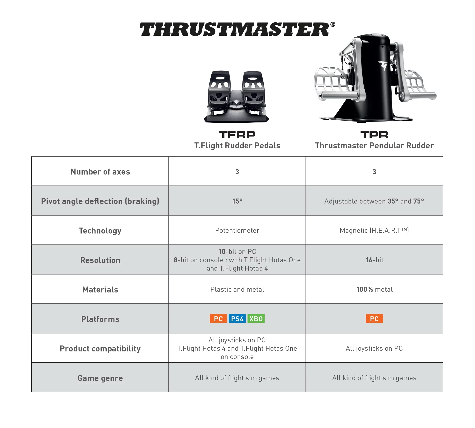 Thrustmaster T.Flight Rudder Pedals, 2960764