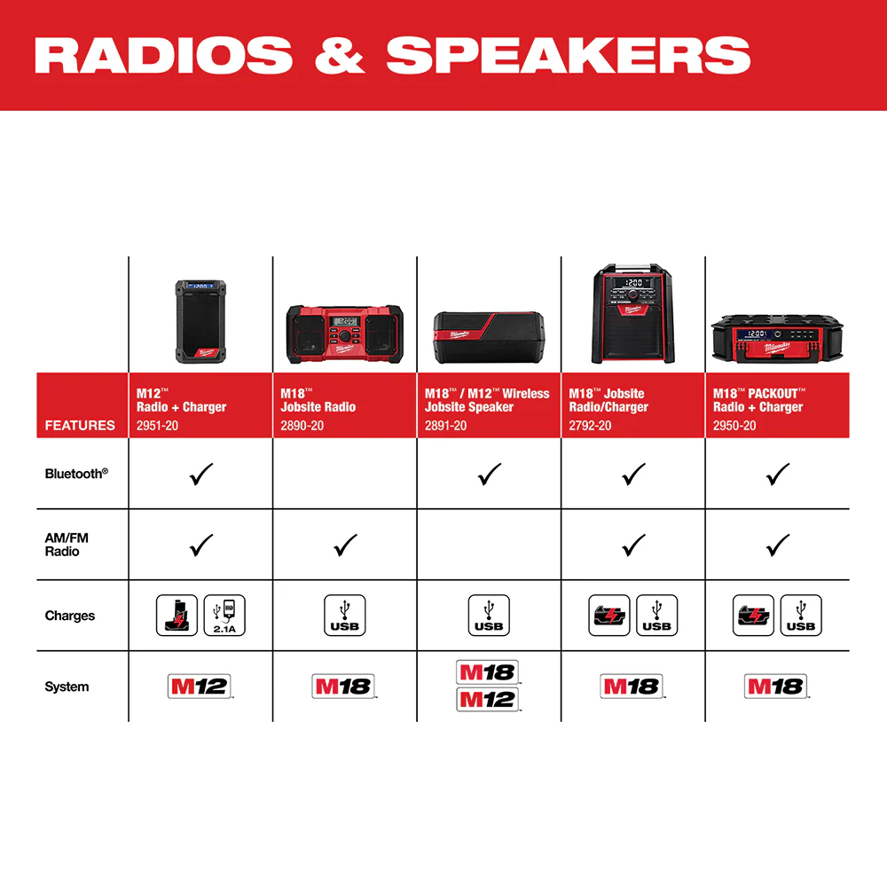 2026 Milwaukee 2792-20 M18 18V Jobsite Bluetooth Radio/Charger - Bare Tool