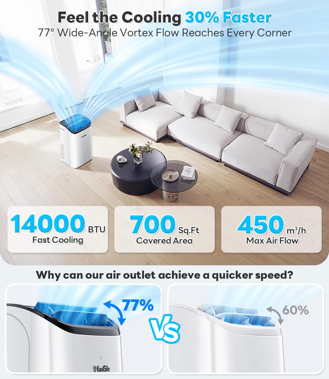 14,000 BTU Portable Air Conditioner for Large Rooms