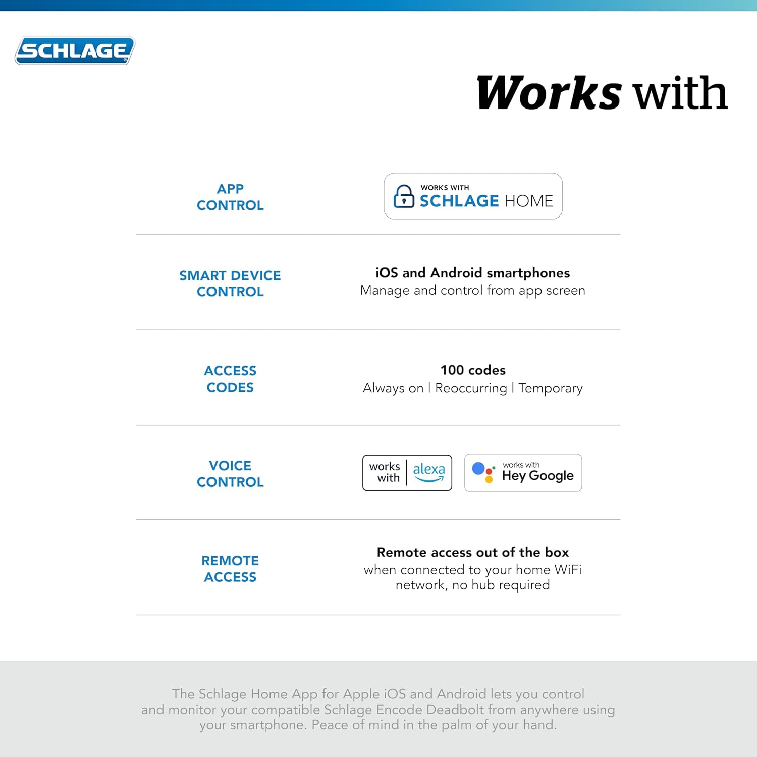 Encode Smart Wifi Deadbolt Lock – Keyless Entry