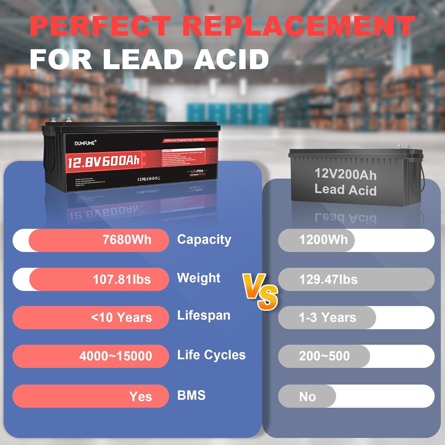 12V 300Ah Lithium LiFePO4 Battery with 200A BMS