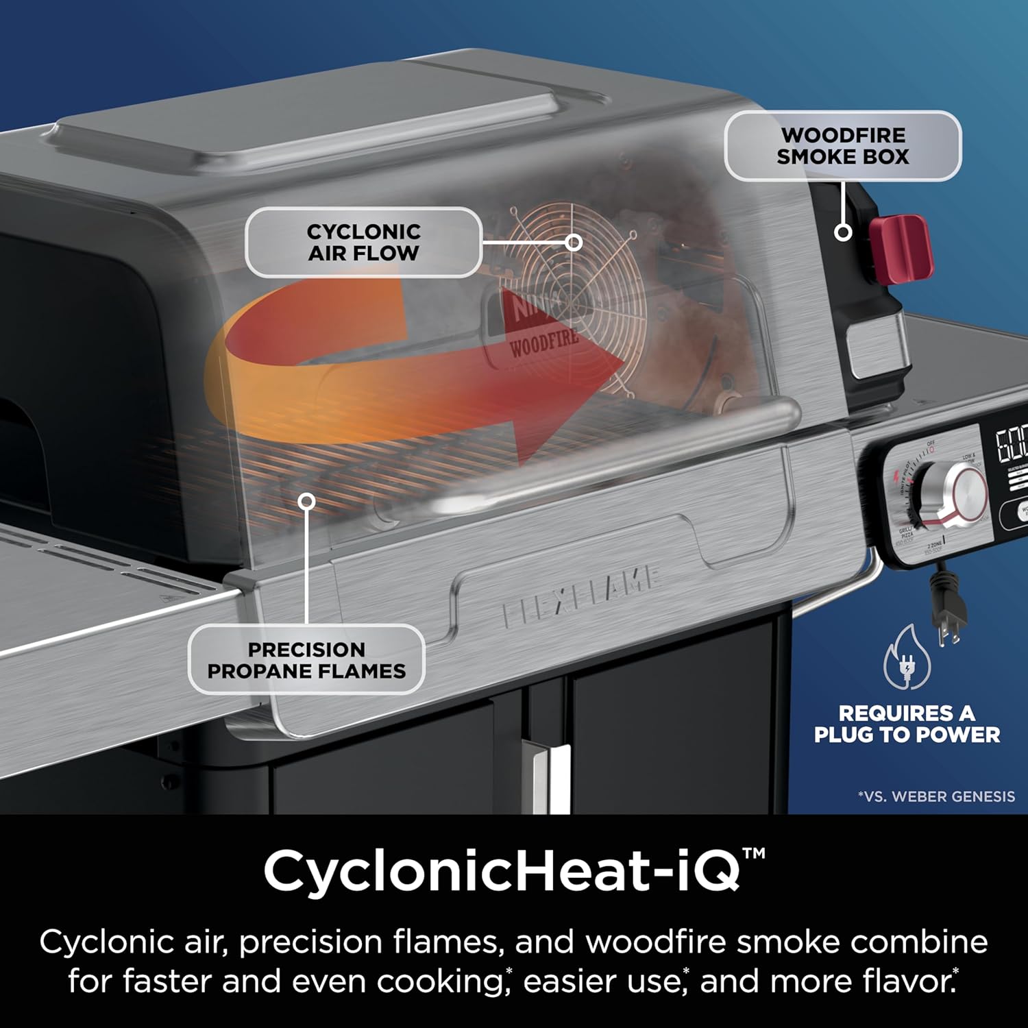 Flexflame 5-in-1 Electric & Propane Grill System
