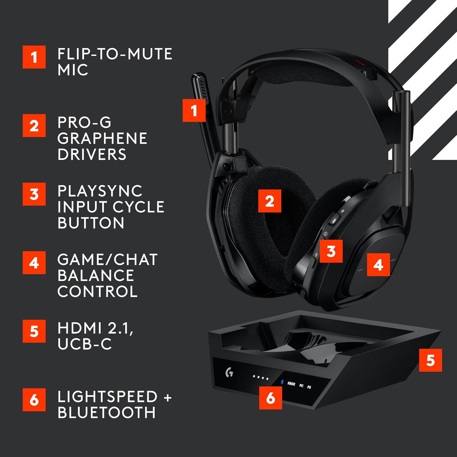 Astro A50 Wireless Gaming Headset with Base Station