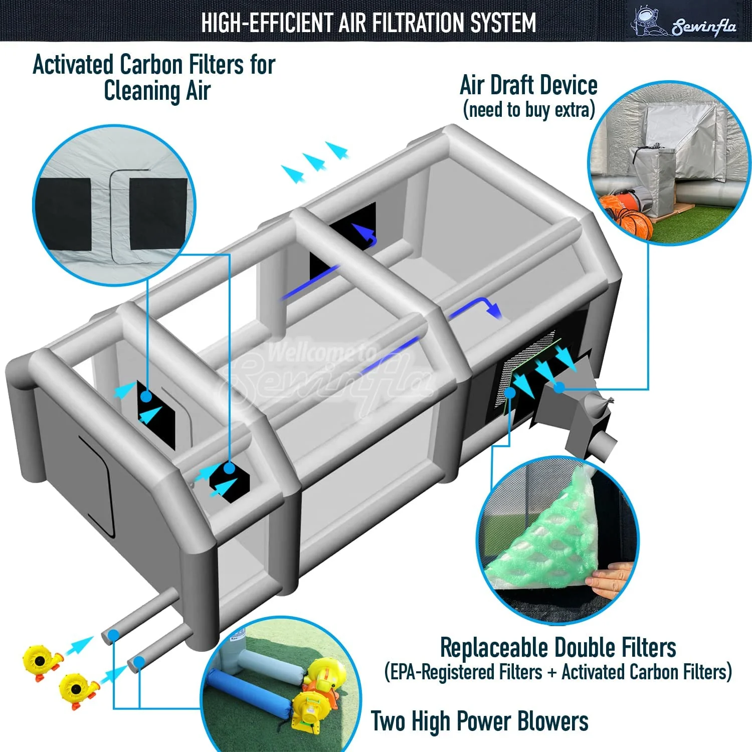 30x20x13Ft Inflatable Paint Booth with Blowers & Air Filter System – Professional Spray Tent