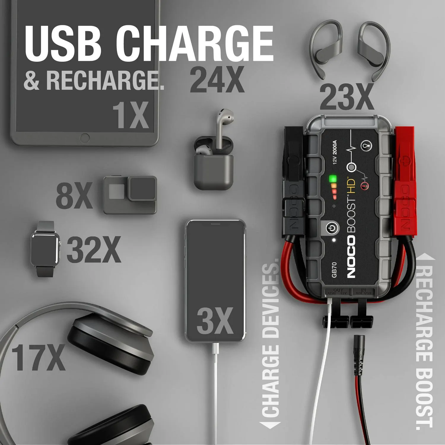 2026 NOCO Boost HD GB70 2000A 12V UltraSafe Portable Lithium Jump Starter