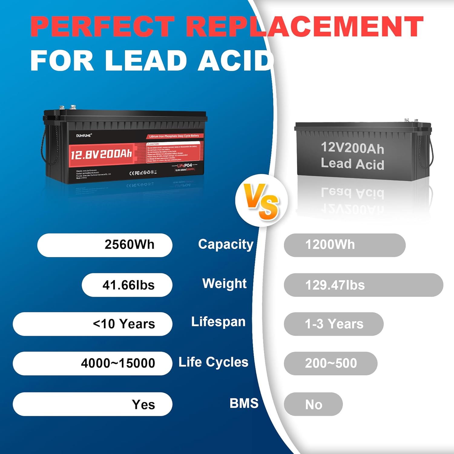 12V 300Ah Lithium LiFePO4 Battery with 200A BMS