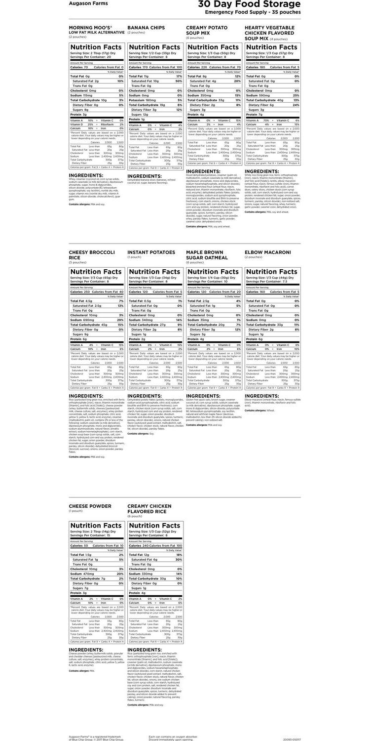 Augason Farms 1-Person 30-Day Emergency Food Supply – QSS-Certified
