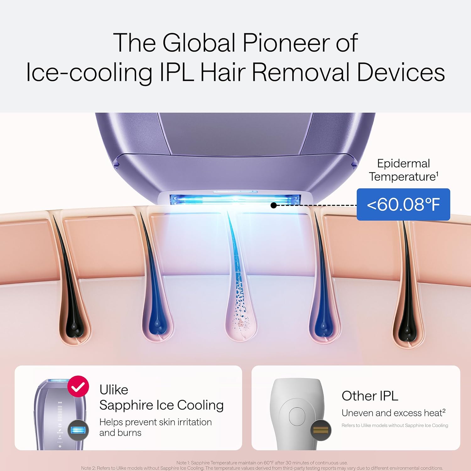 Laser Hair Removal Air 10 IPL Device for Home