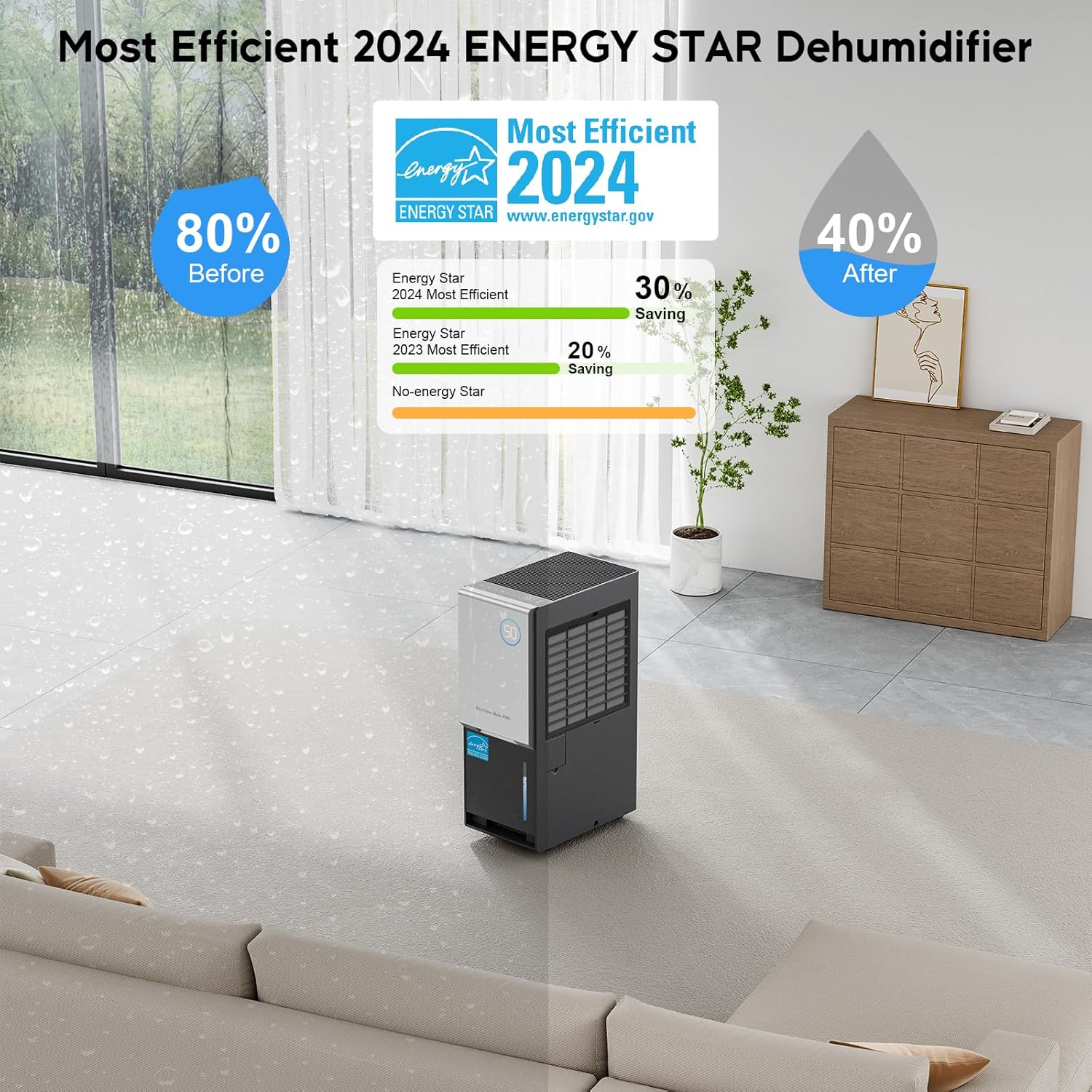 Energy Star 2024 4500 Sq.Ft. Dehumidifier – 115 Pints