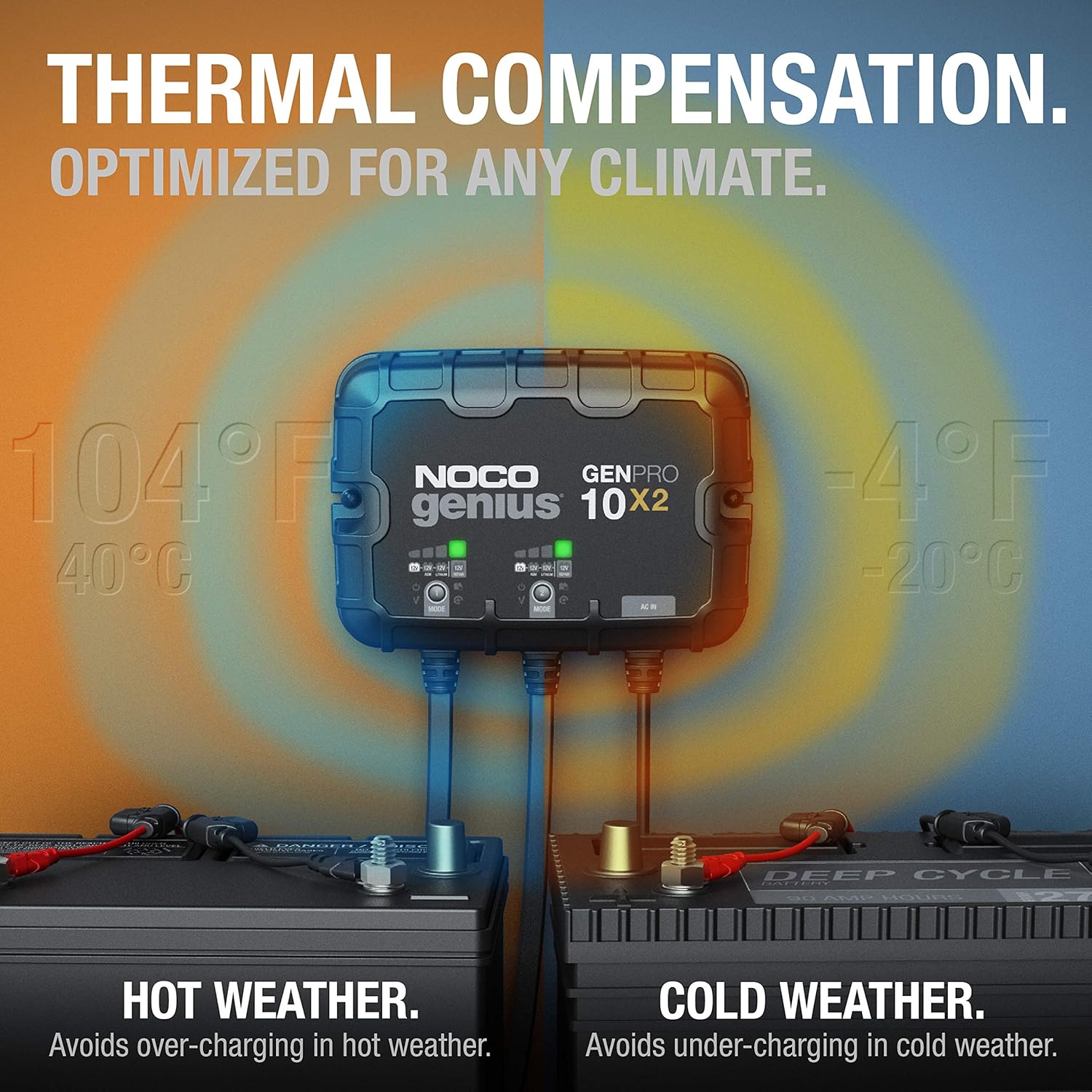 Genius Genpro10X2: 20A Waterproof Onboard Charger
