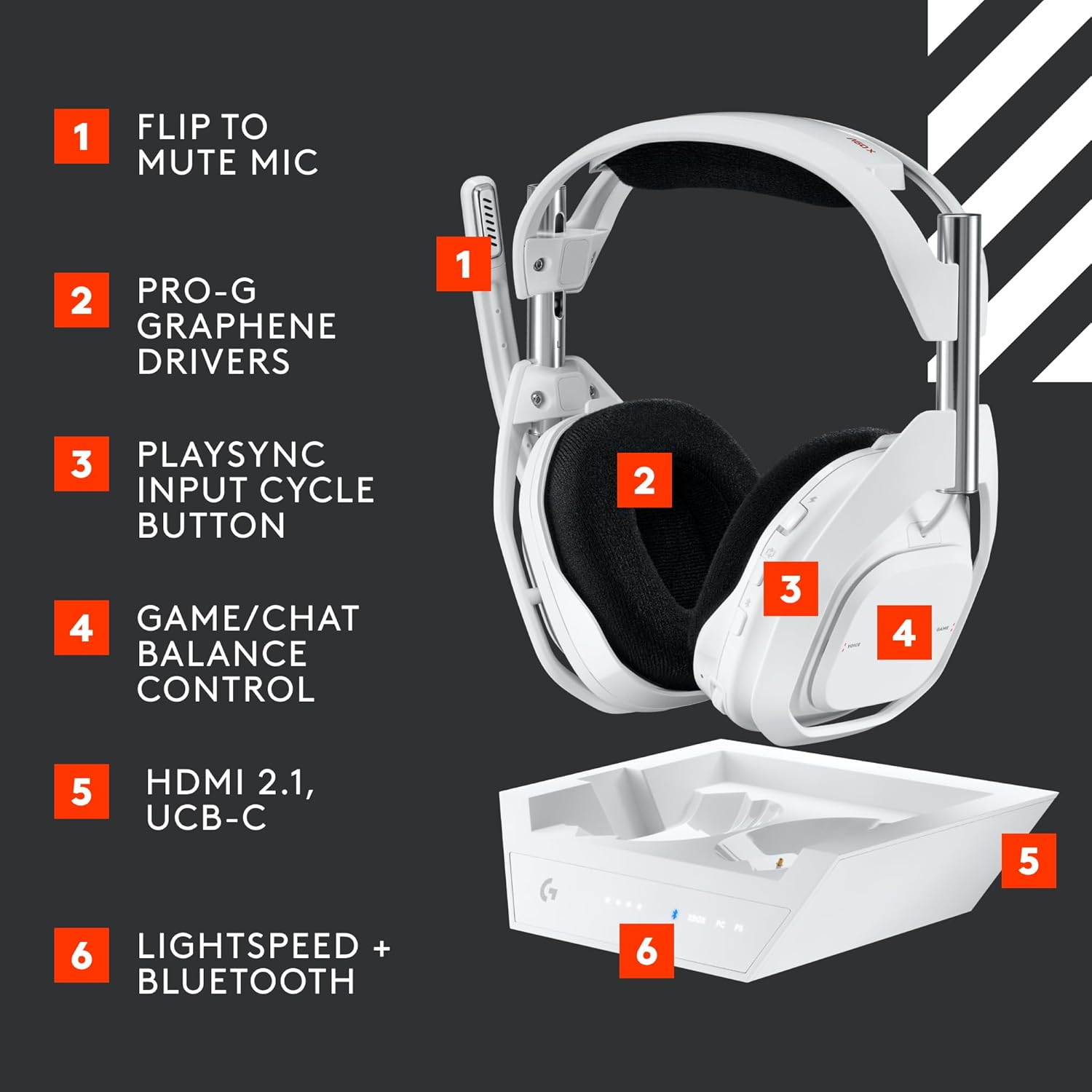 Astro A50 Wireless Gaming Headset with Base Station