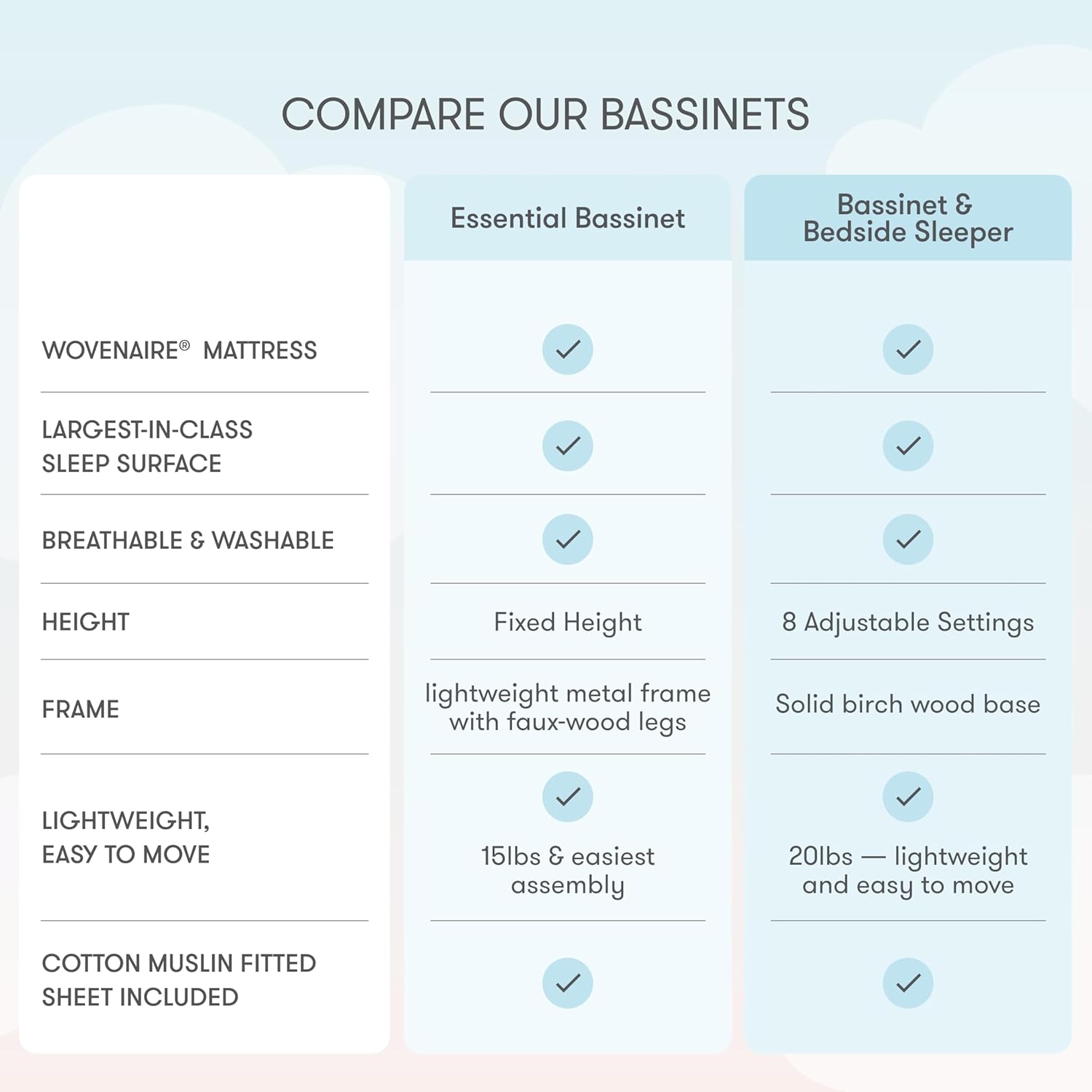 BABY Bassinet & Bedside Sleeper with Washable Mattress