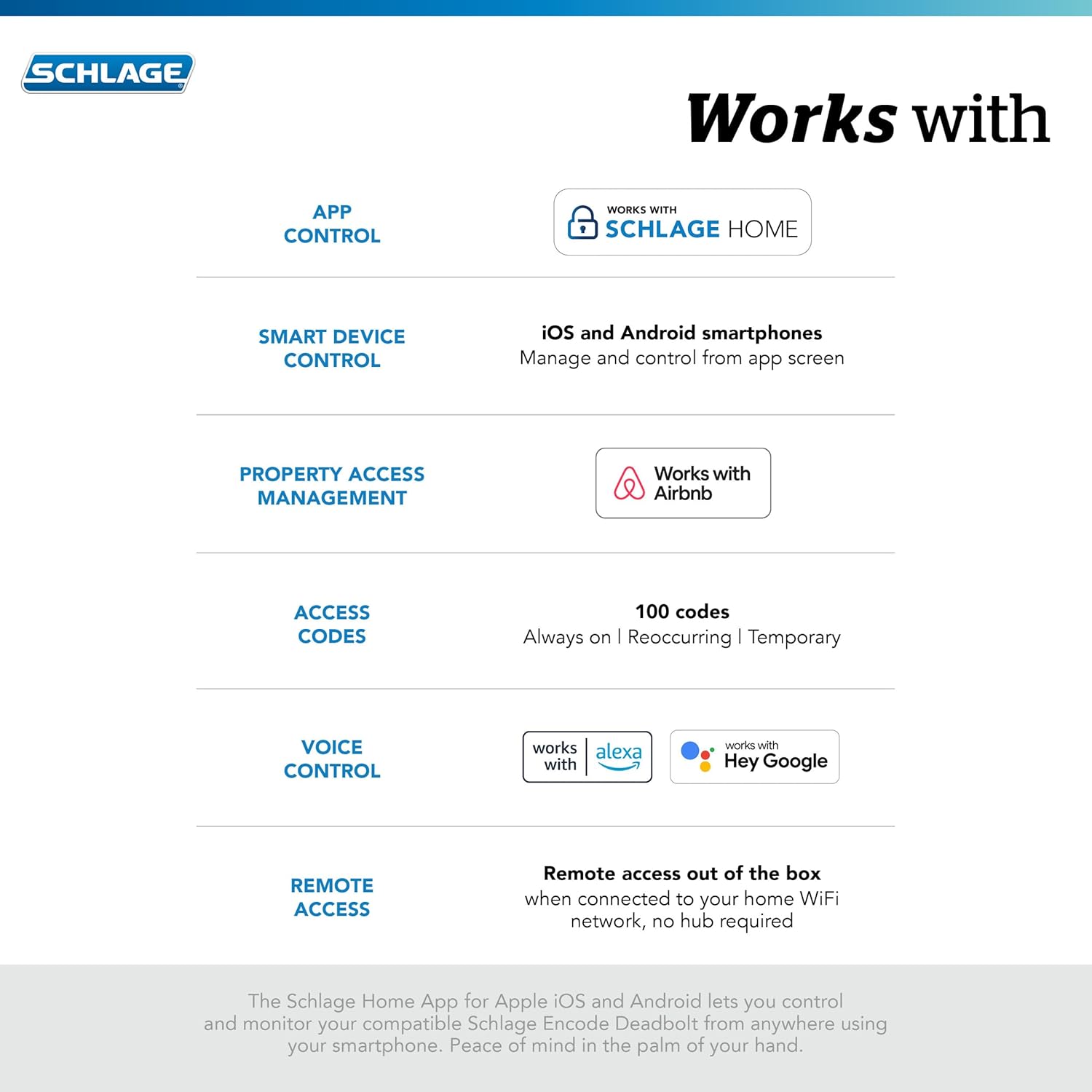 Encode Smart Wifi Deadbolt Lock – Keyless Entry