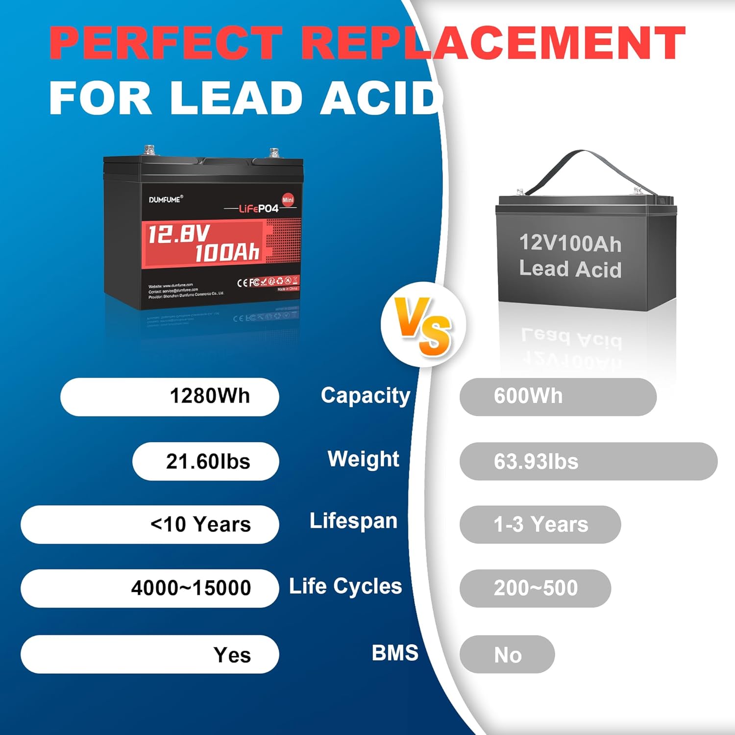 12V 300Ah Lithium LiFePO4 Battery with 200A BMS