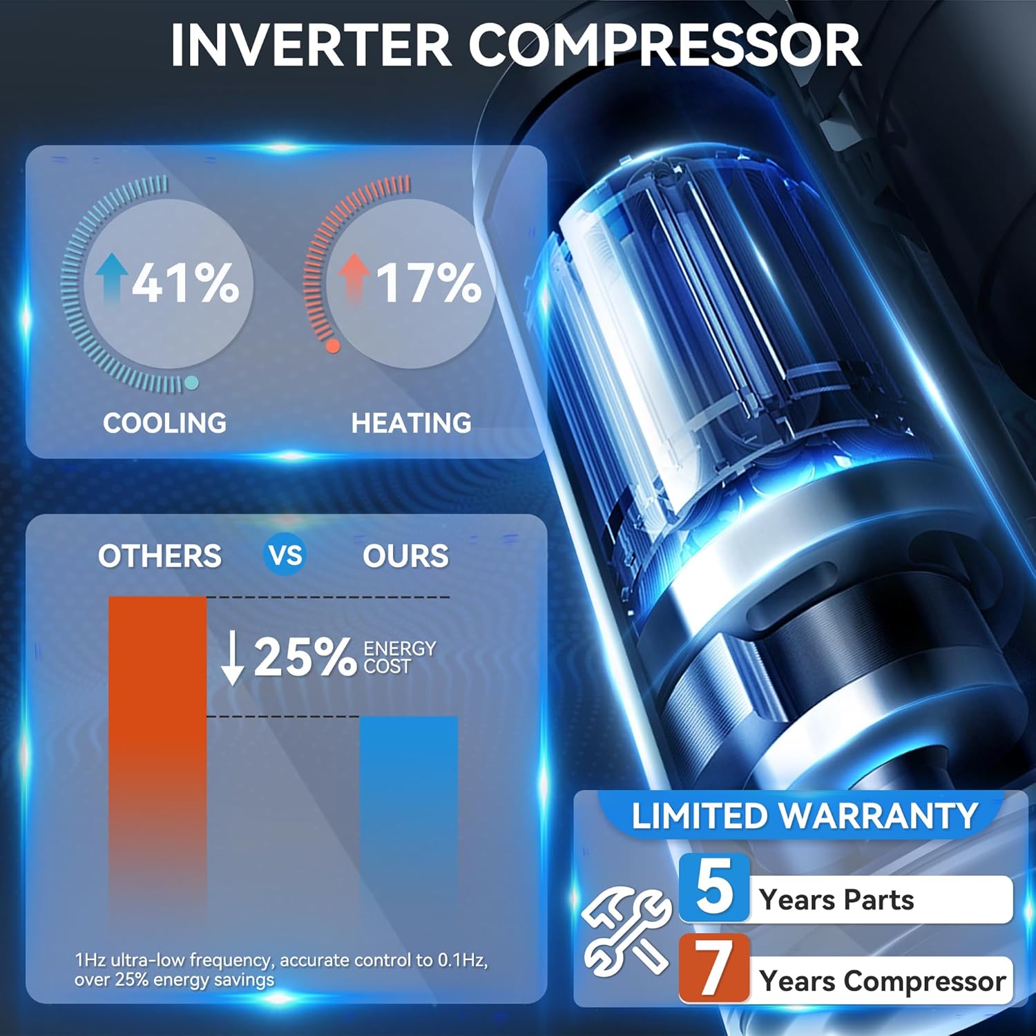 12000 BTU Mini Split AC Heat Pump – WiFi & Alexa Compatible