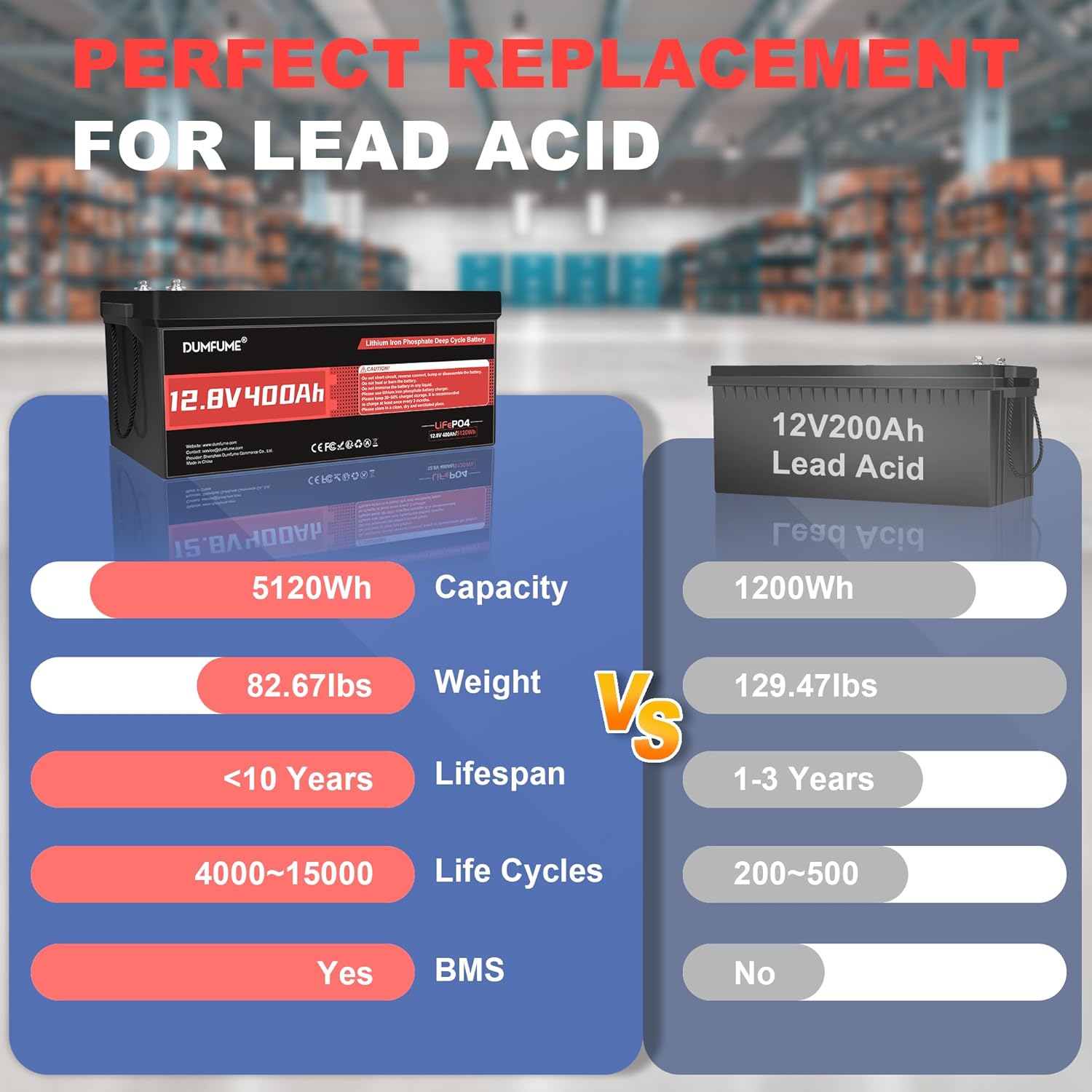 12V 300Ah Lithium LiFePO4 Battery with 200A BMS