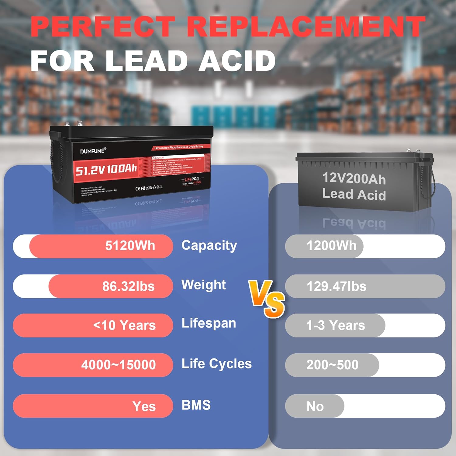 12V 300Ah Lithium LiFePO4 Battery with 200A BMS