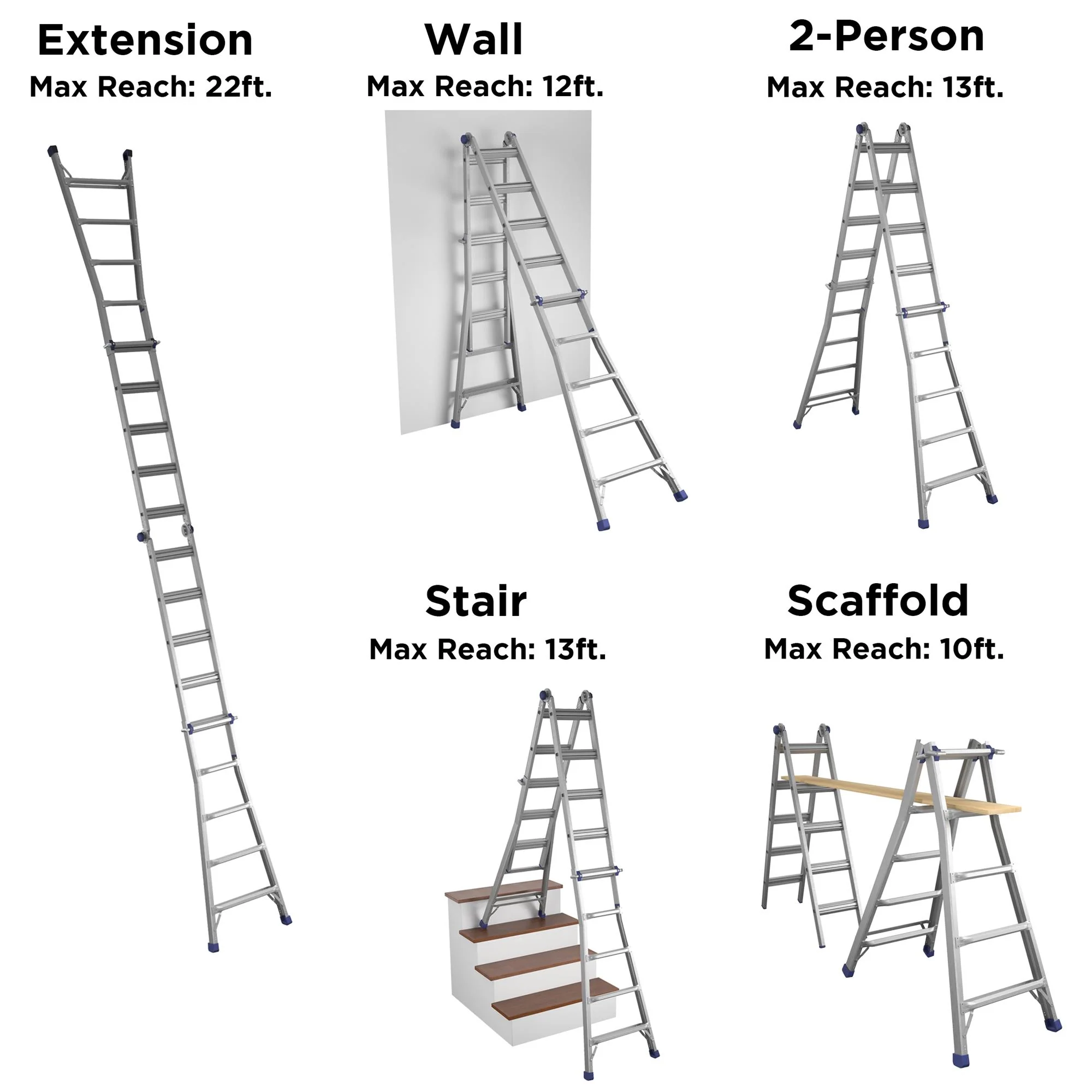 22 Ft. Height Multi-Position Ladder