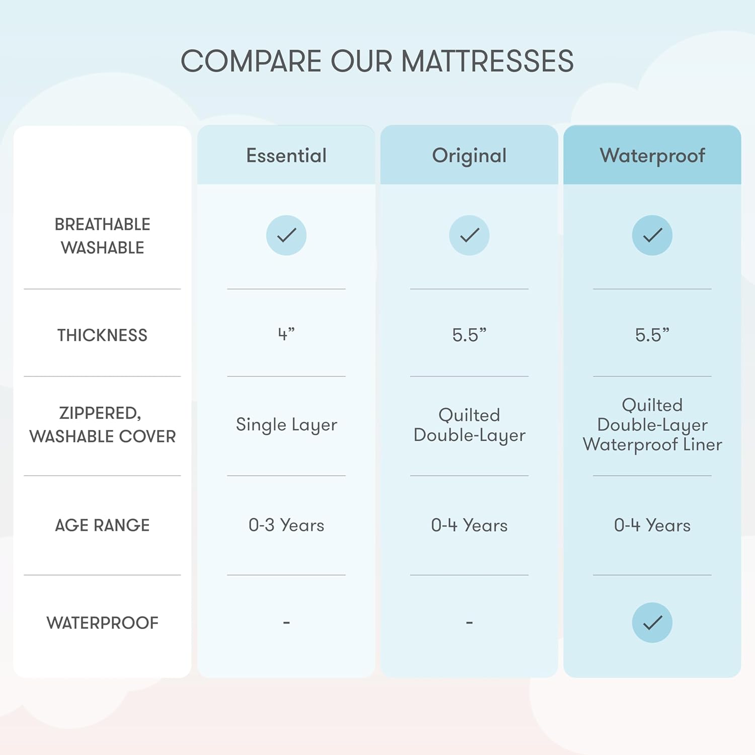 BABY Crib Mattress & Toddler Bed – Ultra-Breathable Design