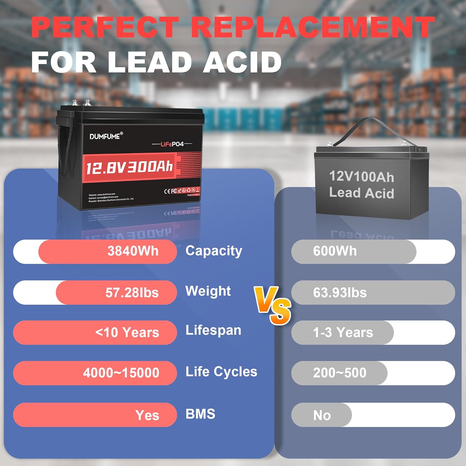 12V 300Ah Lithium LiFePO4 Battery with 200A BMS