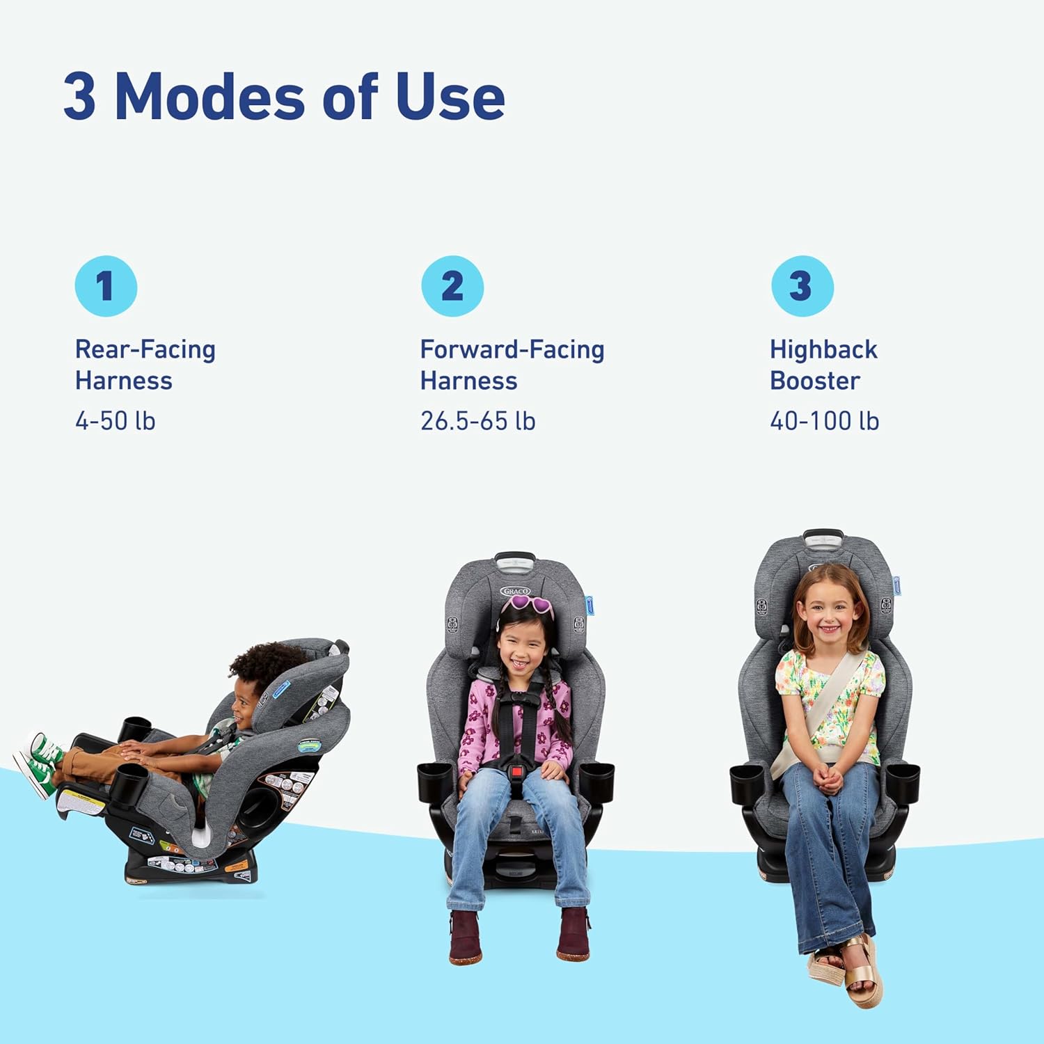 Extend2Fit Convertible Baby Car Seat – Adjustable Legroom