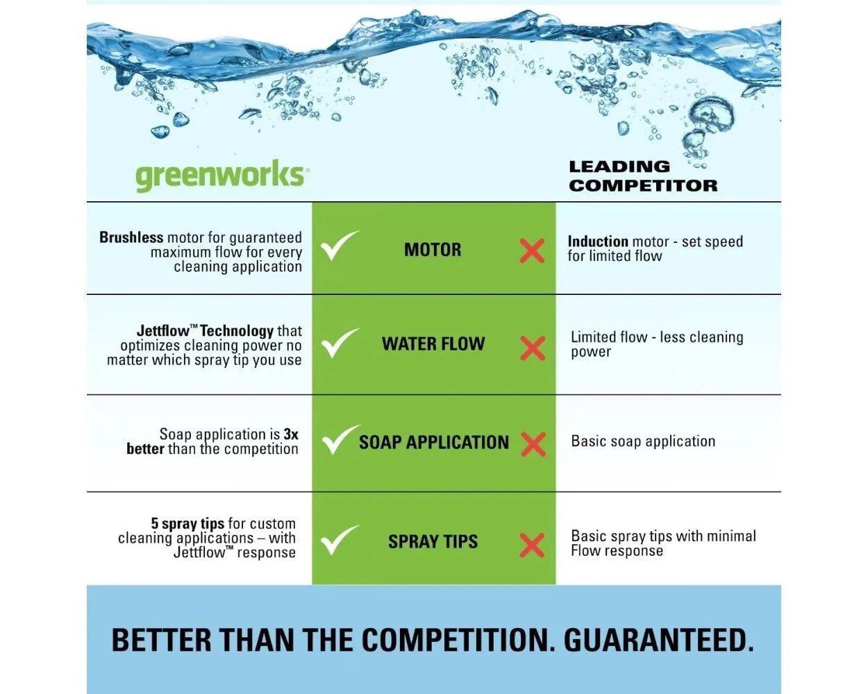 2300-PSI 14 Amp 2.3-GPM Brushless Pressure Washer