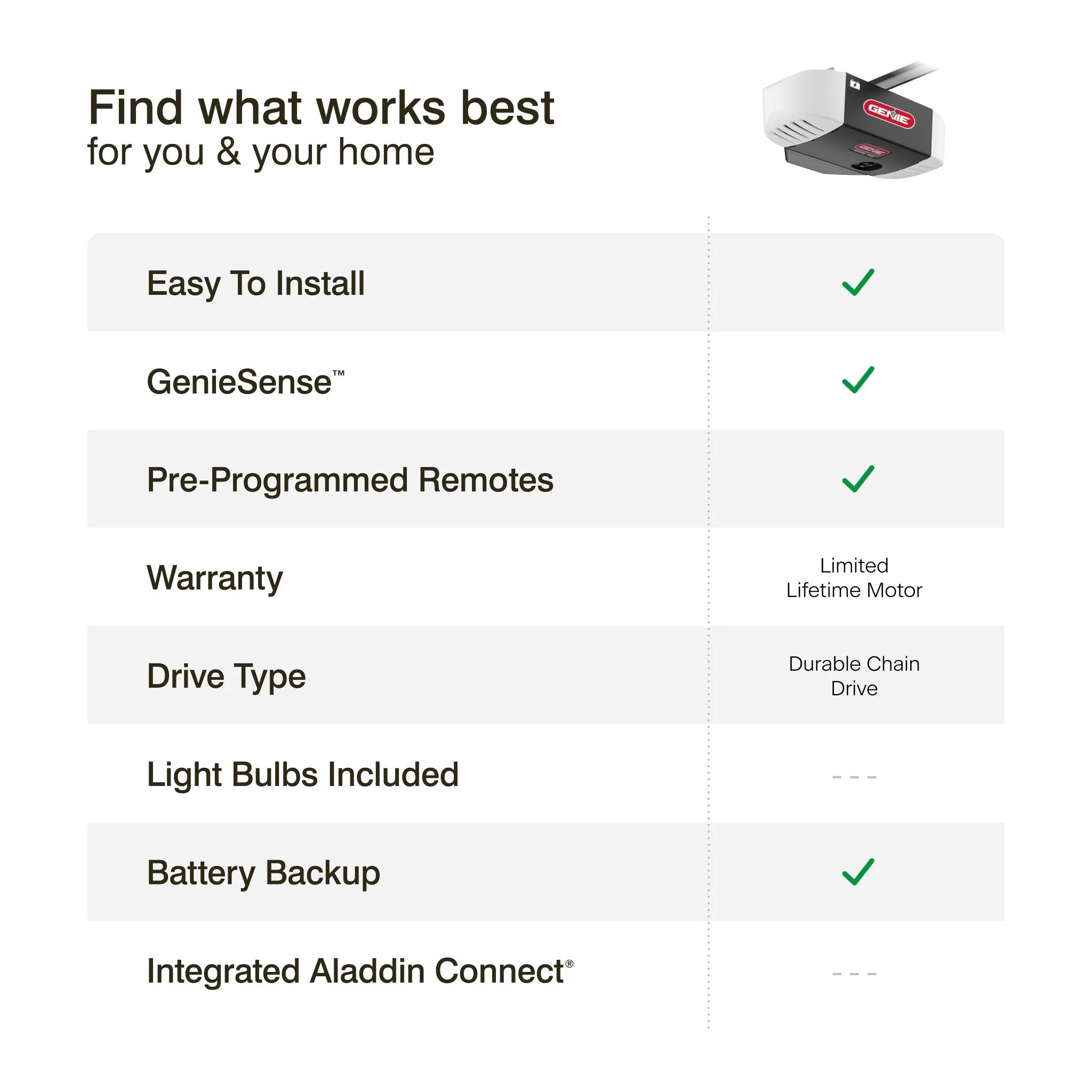 2026 Genie Chain Drive 750 3/4 HPc Garage Door Opener w/Battery Backup - Heavy Duty -