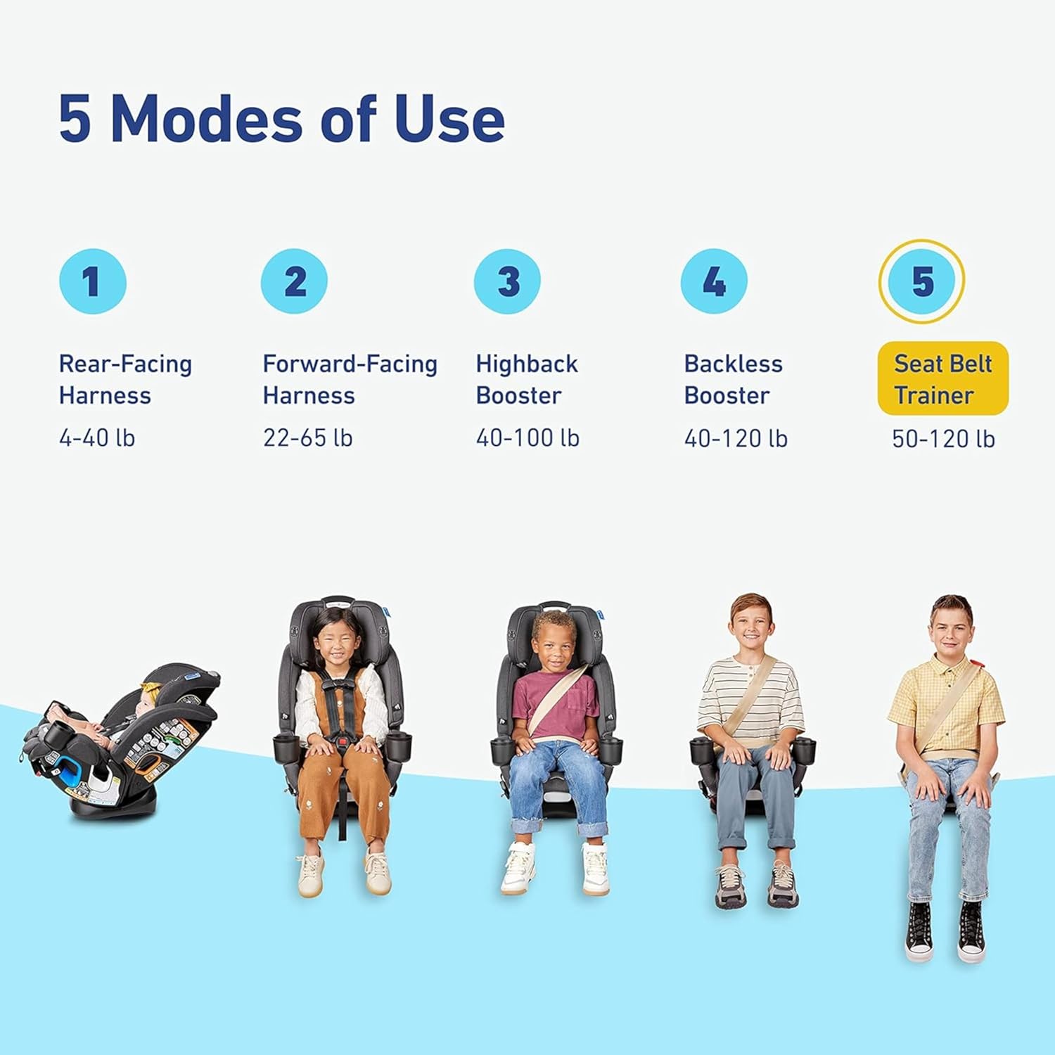 4Ever Dlx 4-In-1 Car Seat – Grey, Infant to Toddler