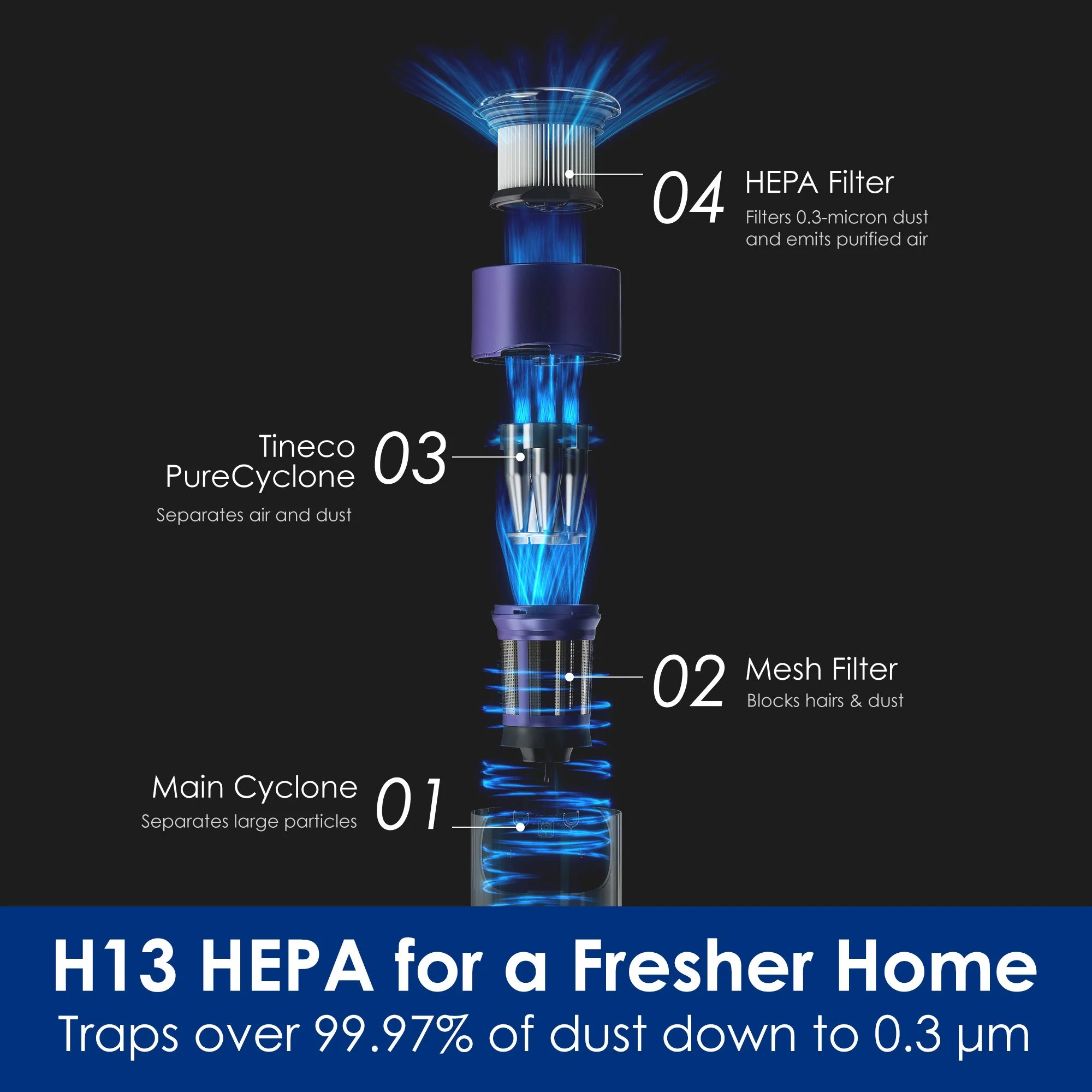 PURE ONE Station FurFree Vacuum with 4-in-1 Clean Station, 3L Eco Dustbin & ZeroTangle™ Brush