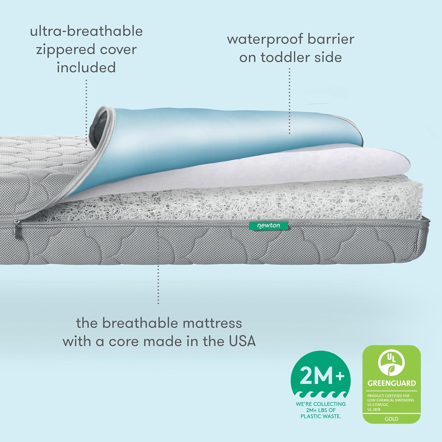 BABY Crib Mattress & Toddler Bed – Waterproof & Breathable