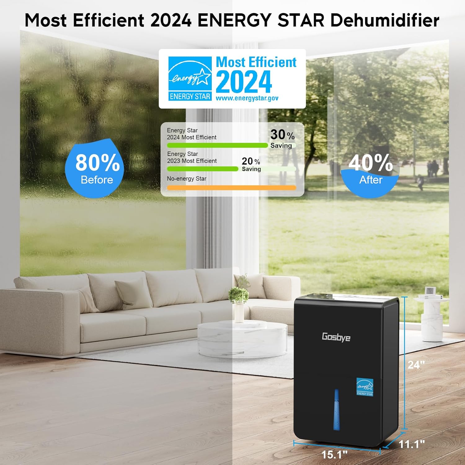 Energy Star 2024 4500 Sq.Ft. Dehumidifier – 115 Pints