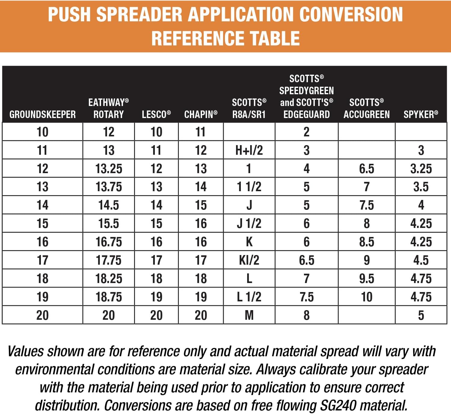2026 Multi-Purpose Walk Behind Push Spreader 3039632R Grounds Keeper, 100 Pound Capacity, Multi Use Tool for Grass Seed, Salt, De-Icer, Fertilizer and Seeds