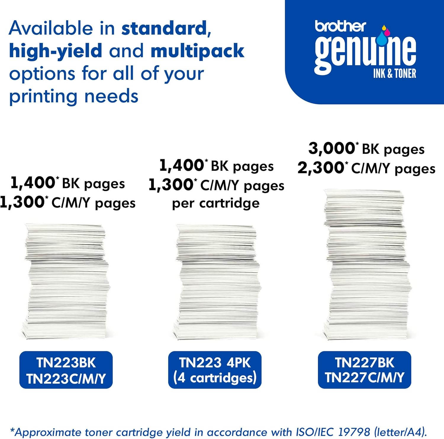 Genuine TN223 Standard-Yield Toner Cartridge Set